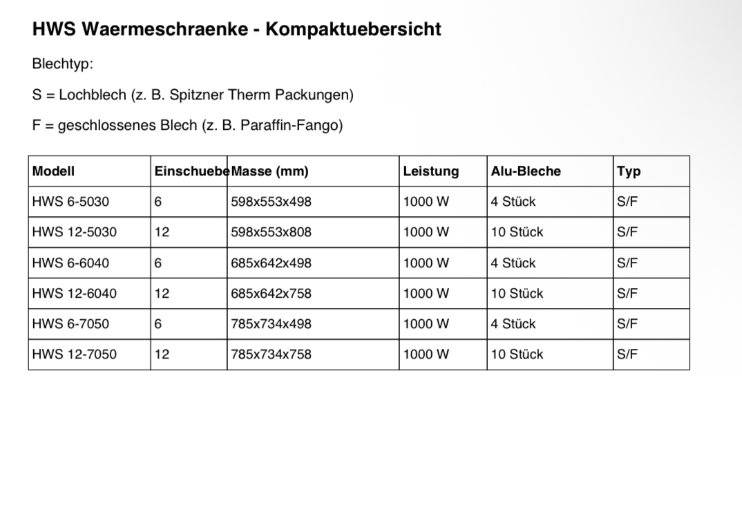 Warmhalteschrank HWS 12-5030 (F)