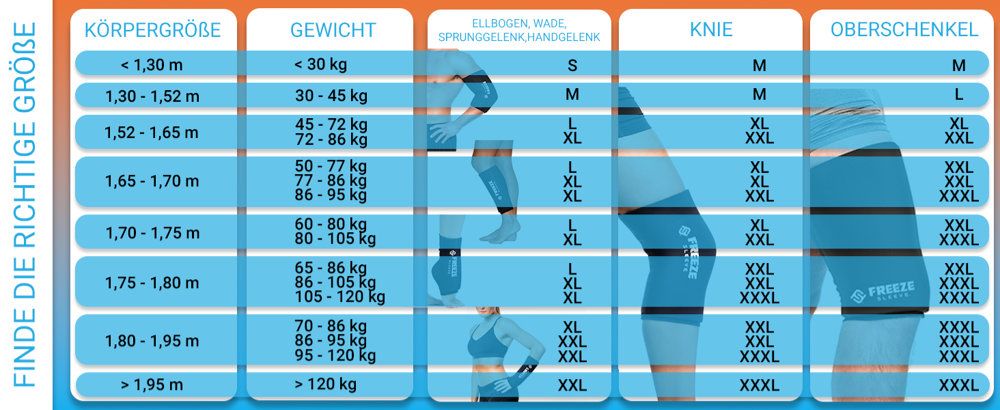 Kälte- und Wärmebandage FREEZE SLEEVE Gr. M Kälte- und Wärmebandage FREEZE SLEEVE Gr. M